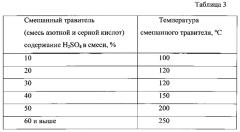 Способ декорпусирования интегральных микросхем (патент 2572290)