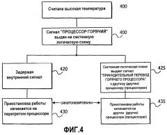 Интерфейс управления температурой процессора (патент 2274892)