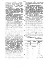 Способ получения производных синергистинов или их фармацевтически приемлемых солей (патент 1456019)