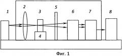 Способ определения мольной доли li2o в монокристаллах linbo3 (патент 2529668)