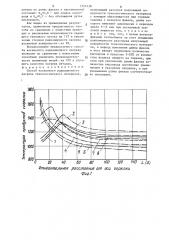 Способ косвенного радиационного нагрева технологического материала (патент 1357438)