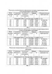 Способ количественного определения производных имидазола, незамещенного в 5-положении (патент 2619857)