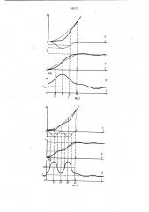 Способ демпфирования колебаниймагнитной ленты при пусковом периоде (патент 845173)