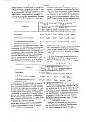 Способ ингибирования термической полимеризации стирола (патент 729200)