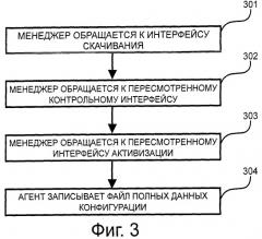 Способ и устройство для конфигурирования данных (патент 2533638)