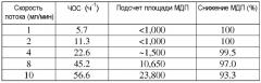 Способ получения глутарового альдегида (патент 2495019)