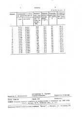 Легирующая смесь для выплавки валкового чугуна (патент 1525214)