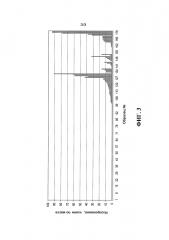 Композиции этанола (патент 2602082)