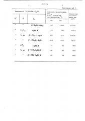 Способ получения полиуретанов (патент 369129)