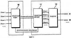 Способы и устройства для кодирования и декодирования аудиосигналов на основе объектов (патент 2420026)