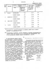 Композиция для получения латекса неэмульсионного полимера (патент 1004421)