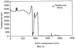 Способ изготовления поликарбонатного слоистого композита (патент 2492057)