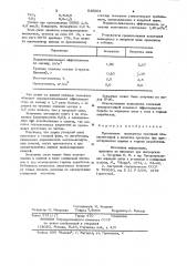 Средство для предотвращения взрывов в горных выработках (патент 949204)