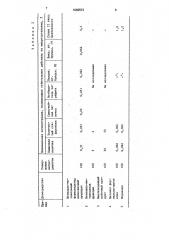 Препарат для дезинфекции животноводческих объектов (патент 1662573)