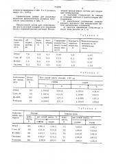 Состав для стимулирования роста растений (патент 715078)