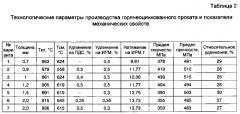 Способ производства горячеоцинкованного проката повышенной прочности (патент 2570144)