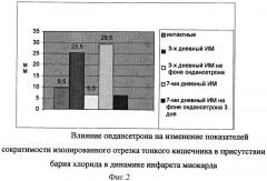 Средство для коррекции абдоминальных осложнений при инфаркте миокарда (варианты) (патент 2273479)