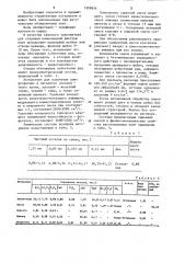 Сырьевая смесь для изготовления силикатных плит (патент 1209654)