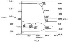 Слабо окислительный композитный материал на основе нитрата аммония и способ его изготовления (патент 2515379)
