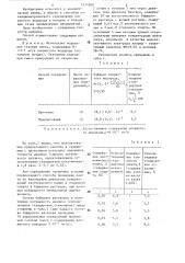 Способ определения хлористого водорода (патент 1314260)