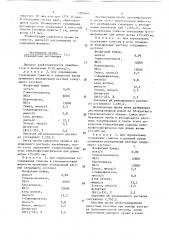 Способ определения глюкозы в биологических жидкостях (патент 1505444)
