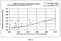 Способ добычи нефти и других пластовых жидкостей из коллектора (варианты) (патент 2518684)