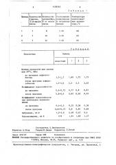 Способ приготовления холодной асфальтобетонной смеси (патент 1458343)