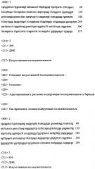 Молекулярный контроль сегрегации трансгенов и их утечки с использованием системы возмещаемого блокирования функции (патент 2270866)