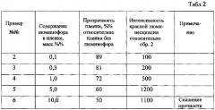 Светопреобразующий композиционный полимерный материал для парников и теплиц (патент 2579136)