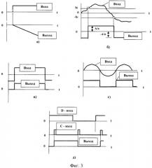 Частотно-широтно-импульсный регулятор переменного напряжения с симметрированной нагрузкой (патент 2490685)
