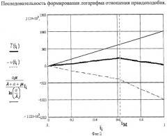 Устройство обнаружения и оценивания ступенчатых вариаций интенсивности потока импульсов (патент 2384849)