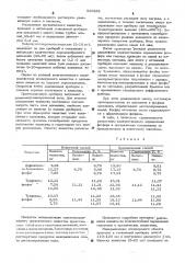Способ подготовки органических веществ для определения в них фосфора и/или галоидов (патент 525882)
