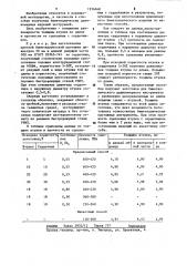 Способ получения биметаллического длинномерного изделия (патент 1234048)