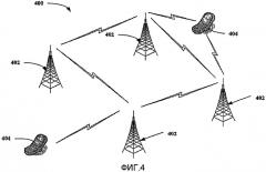 Устройство и способ для быстрого доступа в системе беспроводной связи (патент 2434362)