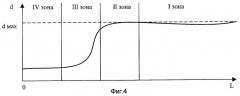 Способ управления процессом сублимации-десублимации (патент 2295995)