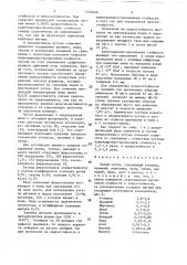 Белый чугун (патент 1548246)