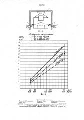 Стирально-отжимная машина (патент 1461795)