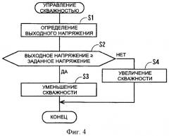 Устройство управления выходным напряжением электрогенератора (патент 2451388)