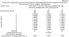 Способ изготовления инактивированной эмульгированной вакцины против гриппа птиц и вакцина инактивированная эмульгированная против гриппа птиц (патент 2358760)