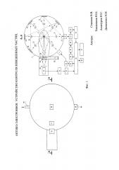 Оптико-электронное устройство контроля взвешенных частиц (патент 2626750)