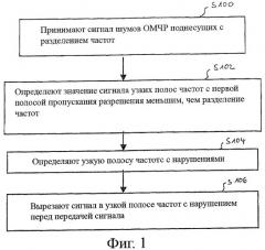 Способ передачи сигнала по каналу линии электропередач и модем для передачи данных по линии электропередач (патент 2447580)