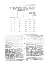 Способ определения абсцизовой кислоты в тканях растений (патент 1233052)