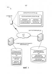 Аутентификация процессов и разрешения на ресурсы (патент 2637878)