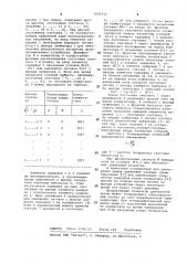 Цифровой генератор синуса (патент 1092516)