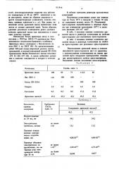 Полимерная композиция для пресспорошков (патент 611916)