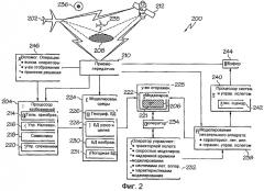 Способ и система управления работой устройства с использованием комплексного моделирования с возможностью временного сдвига (патент 2481612)