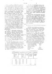 Реагент для обработки бурового раствора (патент 1502596)