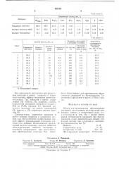 Шихта для производства офлюсованных окатышей (патент 635148)