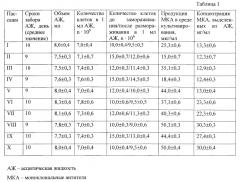 Штамм гибридных культивированных клеток животных mus musculus хт 3е5 - продуцент моноклональных антител изотипа g 2а к в-субъединице холерного токсина (патент 2590587)