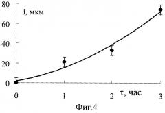 Композиционная ионообменная мембрана (патент 2411070)